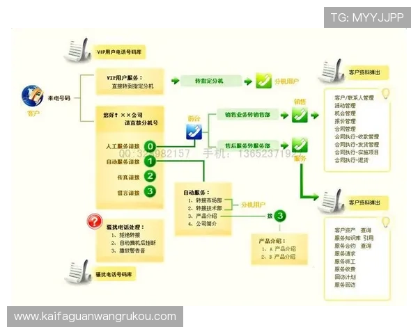 K8平台官网常见问题与客服支持服务全方位解答