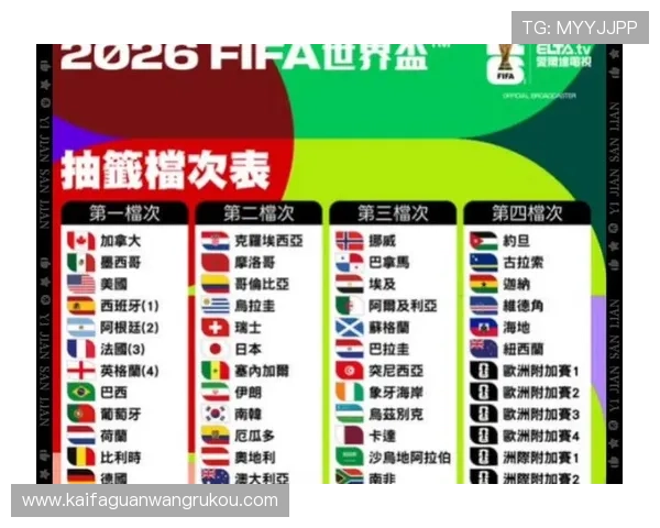 2026年世界杯欧洲区预选赛分组抽签仪式对欧洲足球迷的影响与关注点分析