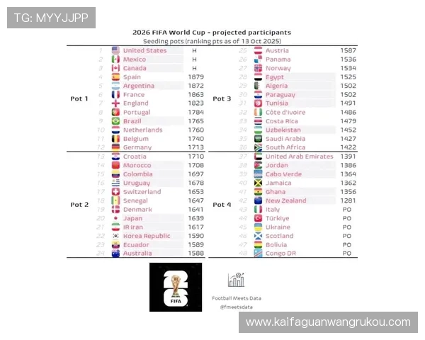 2026年世界杯官方名称公布时间及其背后深层含义解析 2026年世界杯官方名称公布时间及其背后深层含义解析