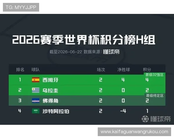 世界杯佛得角对阵沙特实时比分最新更新，全面解析比赛进程与关键数据